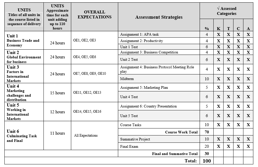 unit-organization—business